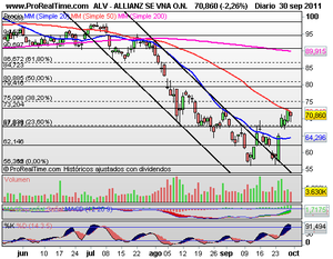 Comenzamos la Semana con Recortes, ¿Continuaremos así?